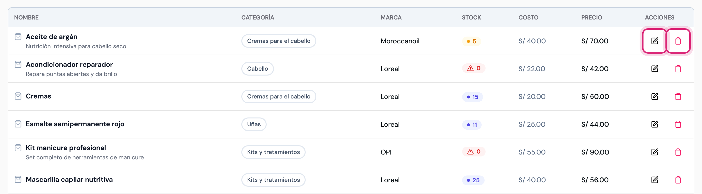 Fila de la tabla de productos con los botones de editar y eliminar resaltados